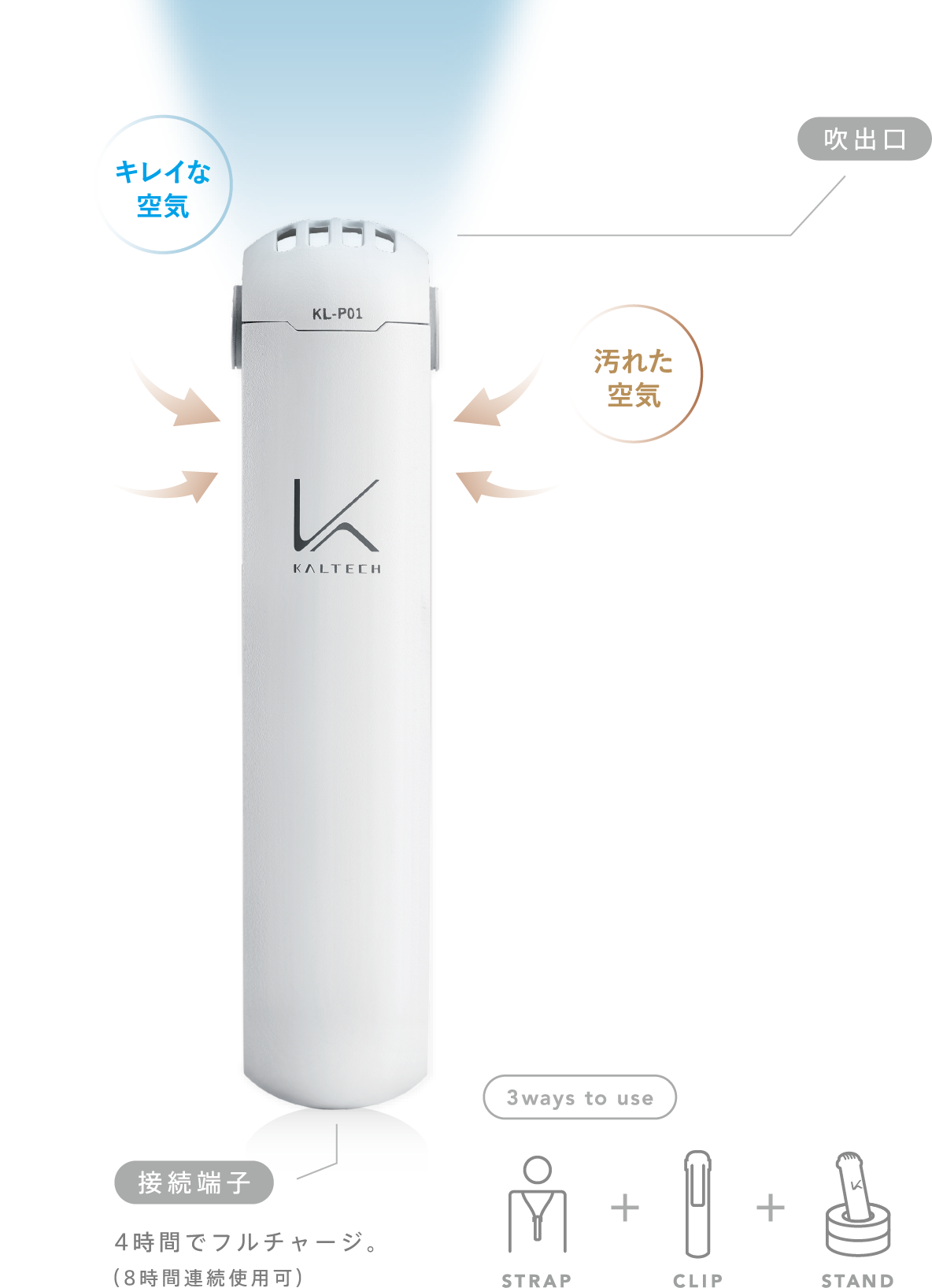 パーソナル空間除菌脱臭機(花粉フィルター搭載タイプ) MY AIR(ホワイト