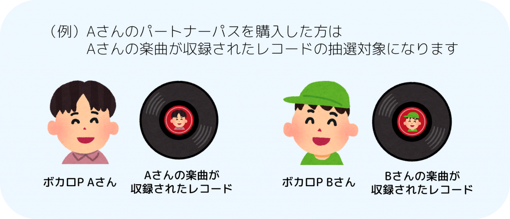 NicoFT】8/23(水)12:00～ニコニコパートナーパス、『ボカロP特集』の第